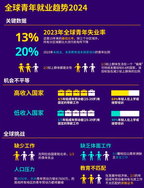 就业困境研究推广前景-图1 就业困境研究推广前景-图1