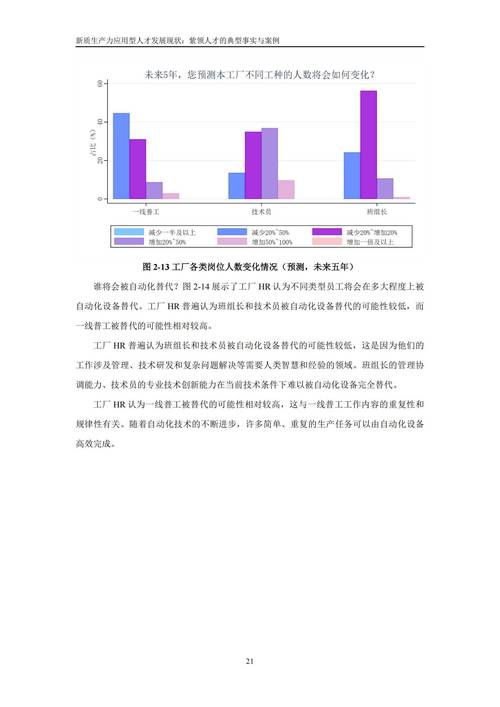 就业困境研究推广前景-图2 就业困境研究推广前景-图2