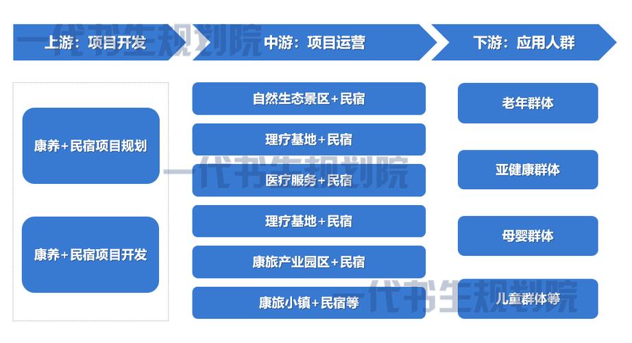 康养旅游发展意义何在？价值体现在哪？-图2