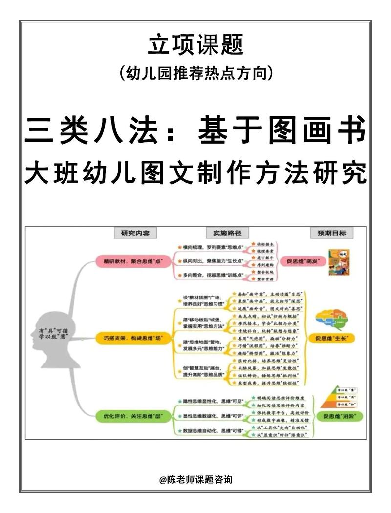 幼儿美术创造参考文献有哪些?-图2 幼儿美术创造参考文献有哪些?-图2