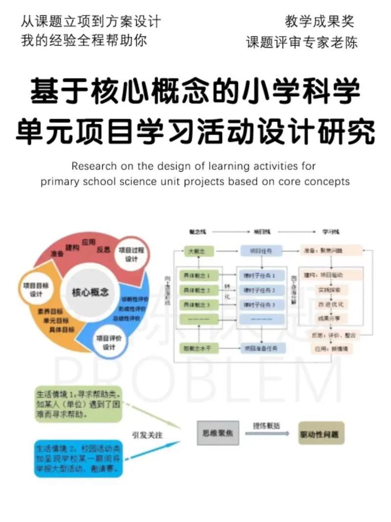 翻转课堂预期成果如何落地？-图2