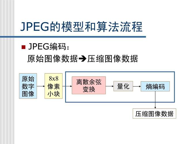 图像压缩技术如何突破效率与质量的瓶颈？-图1