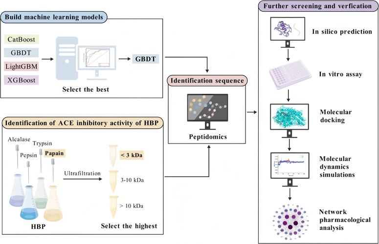 图像压缩技术如何突破效率与质量的瓶颈？-图2