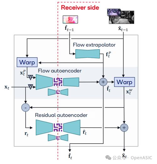 图像压缩技术如何突破效率与质量的瓶颈？-图3