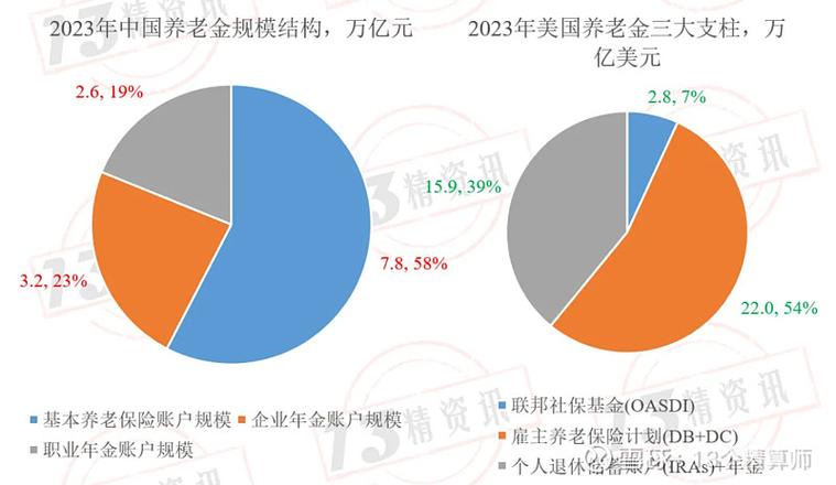 国外养老保险现状如何？-图1