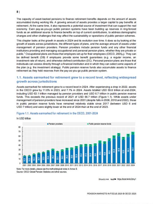 国外养老保险现状如何？-图2