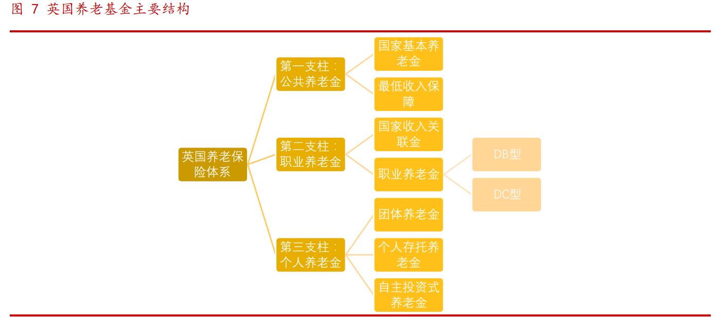 国外养老保险现状如何？-图3
