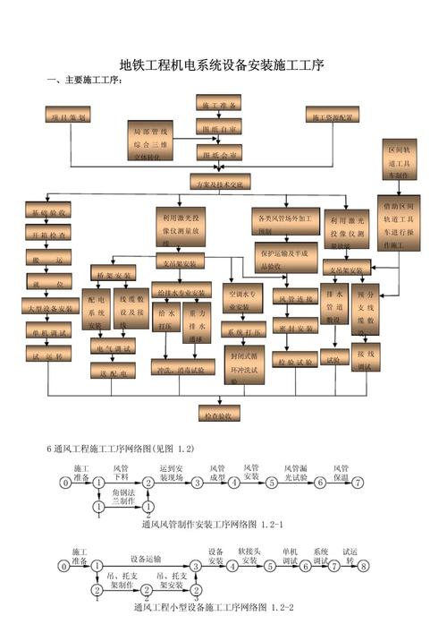 设备安装工序如何优化与标准化?-图1 设备安装工序如何优化与标准化?-图1
