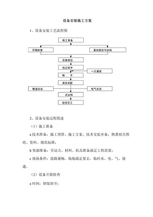 设备安装工序如何优化与标准化?-图2 设备安装工序如何优化与标准化?-图2