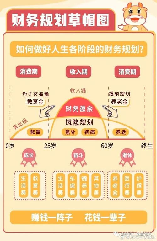 家庭理财投资问题研究-图2 家庭理财投资问题研究-图2