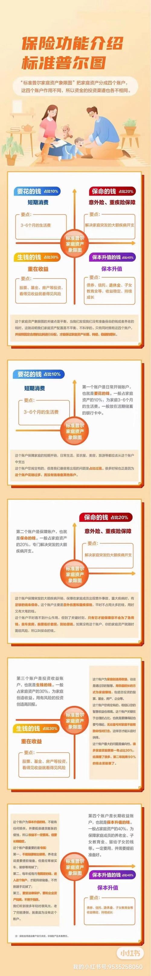 家庭理财投资问题研究-图3 家庭理财投资问题研究-图3