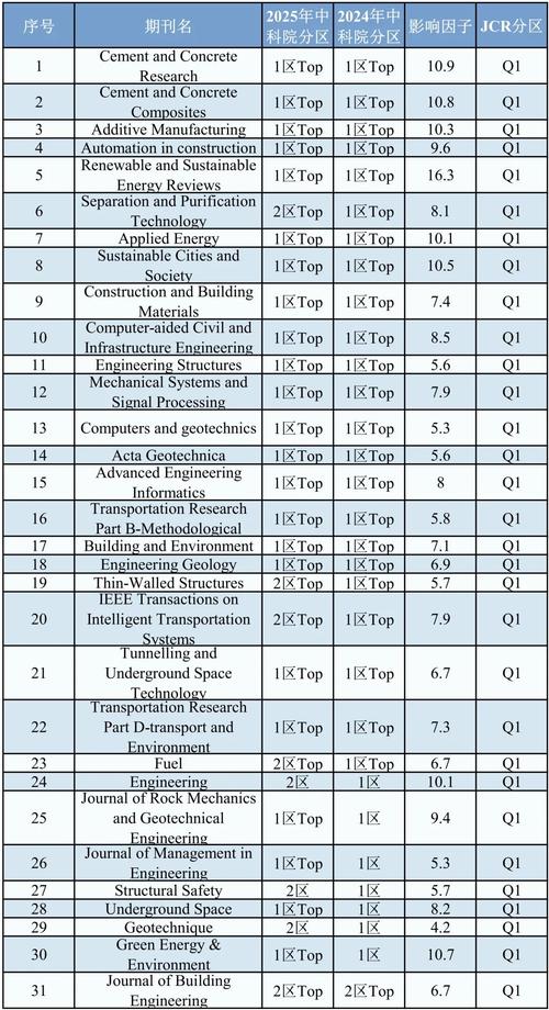 2025数据库参考文献有哪些新趋势？-图2