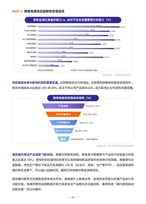 供应链2025参考文献有哪些关键方向？-图1