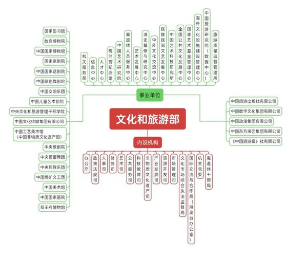 参考文献和旅游营销有关-图2