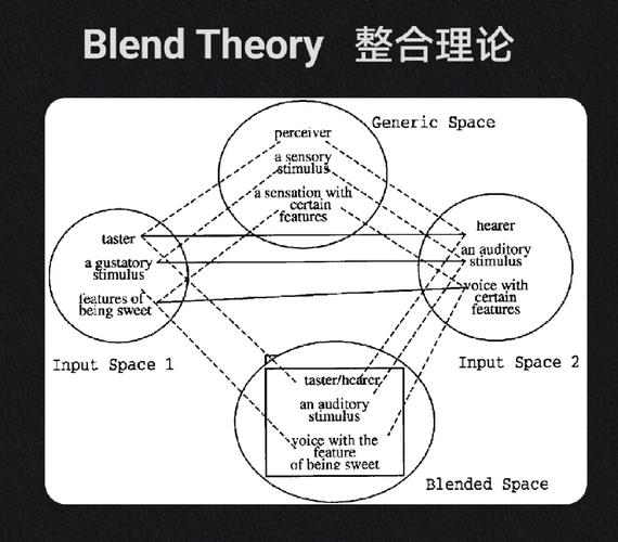 认知语言学 研究范式-图3