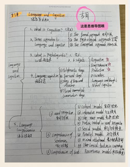 认知语言学 研究范式-图2