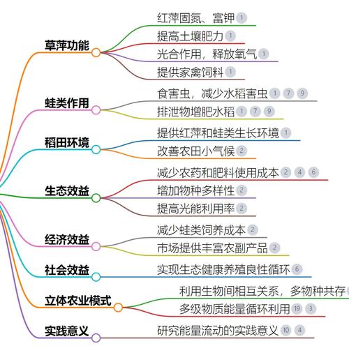 生态农业发展研究综述-图3 生态农业发展研究综述-图3