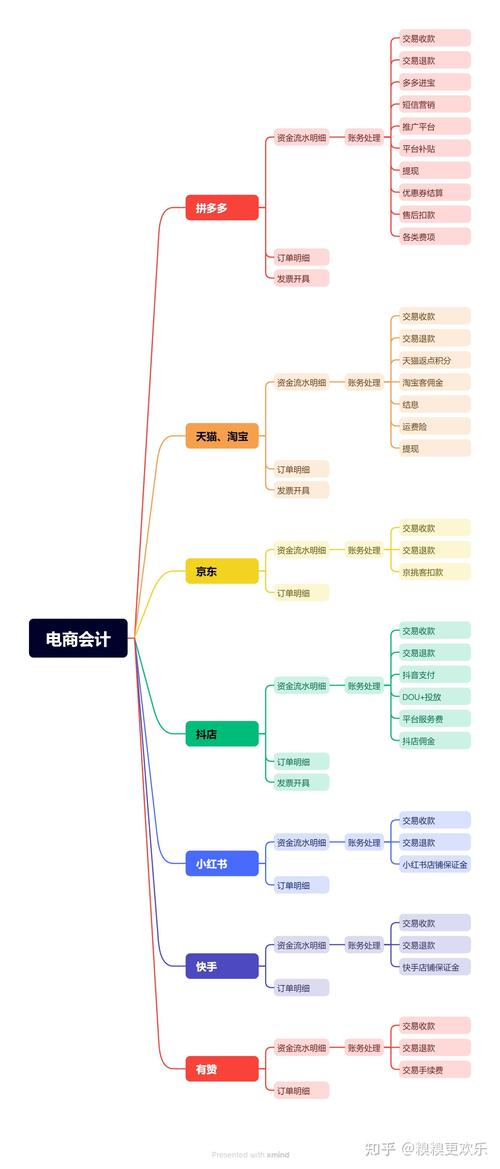 电子商务会计相关研究-图3 电子商务会计相关研究-图3