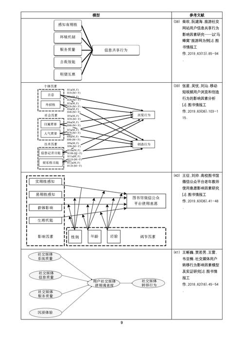 商务谈判影响因素研究-图1