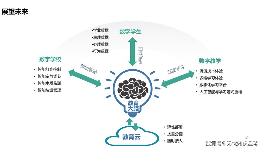 现代教育技术运用问题-图3