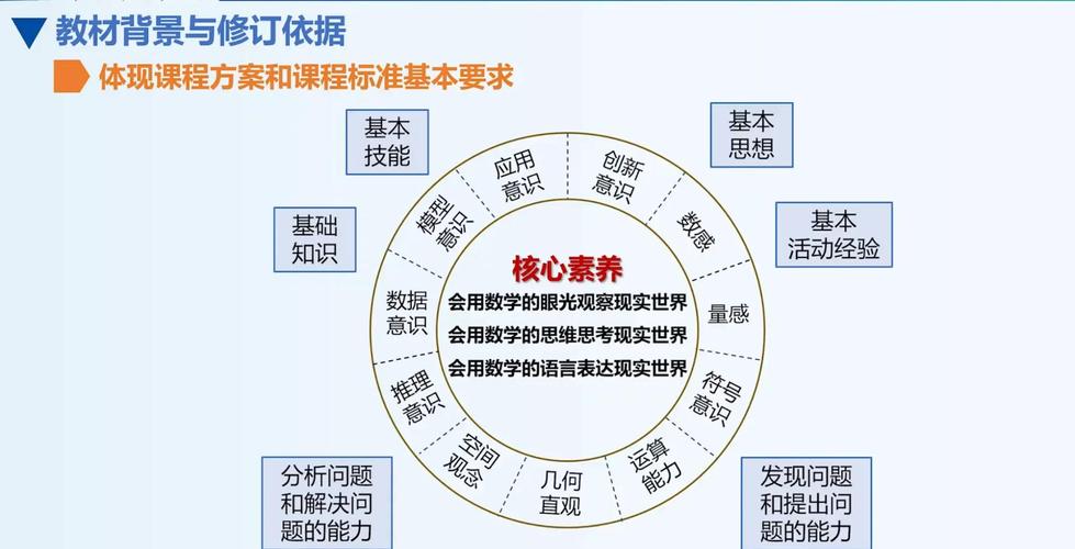 国内自主课堂研究现状如何？有何突破？-图3