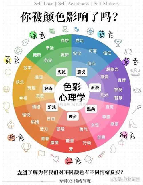色彩研究的目的及意义-图2