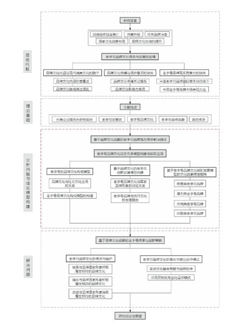 美术教育论文写作思路该怎么展开？-图2