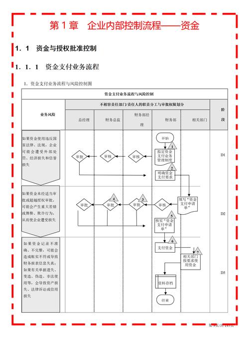 会计论文内部控制研究-图3