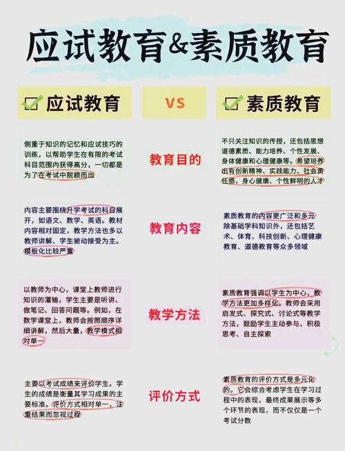 我国素质教育研究现状-图3