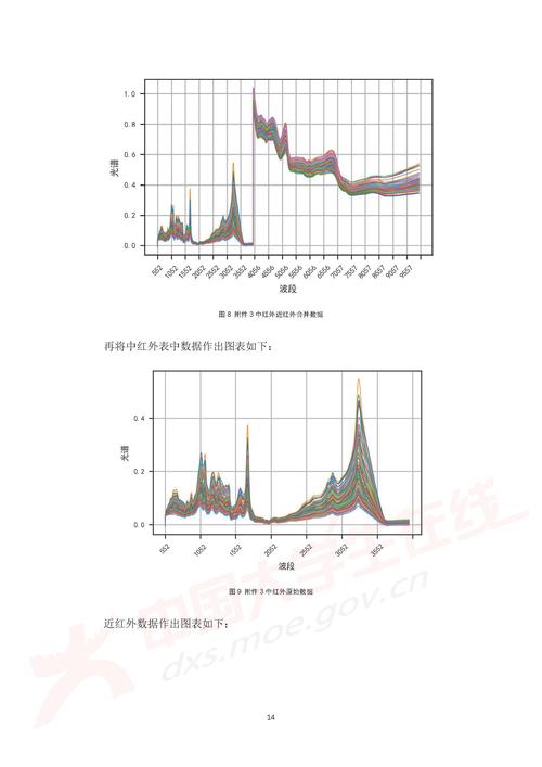 论文参考文献 e r图-图2