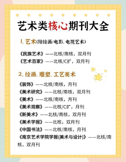 艺术教育参考文献有哪些核心方向？-图3