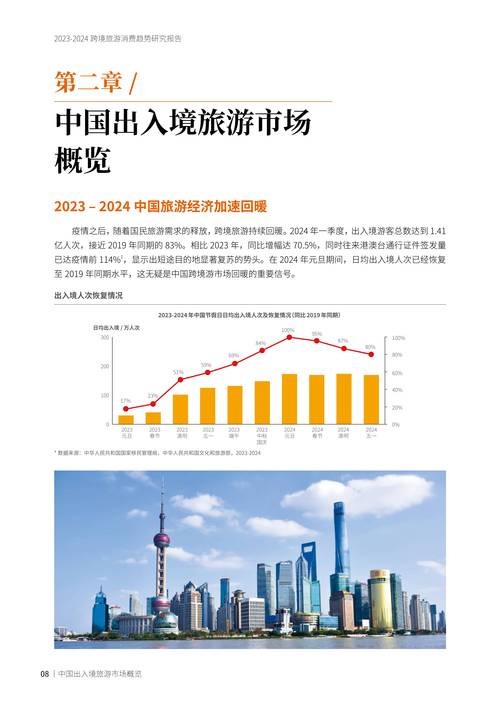 旅游专题市场研究报告-图2