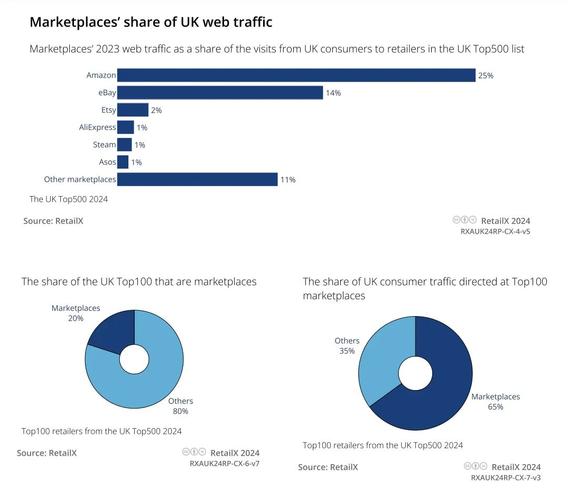 国外电商会计研究现状-图2
