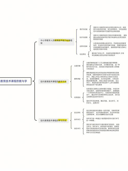 小学现代教育技术汇报-图3