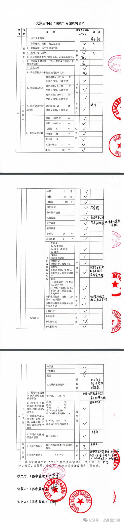 成立物业公司研究结论-图2