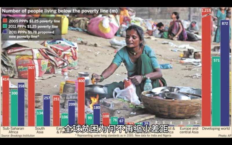 文化扶贫国外研究现状-图1