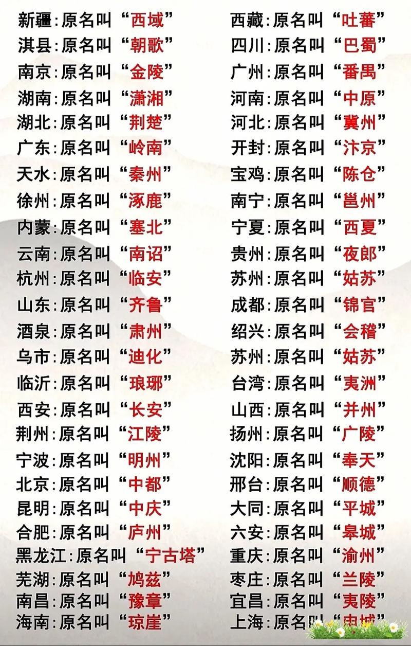 参考文献的地名 怎么查-图3