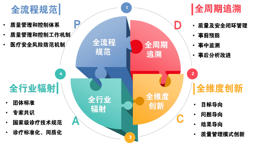 高校质量管理研究现状-图3
