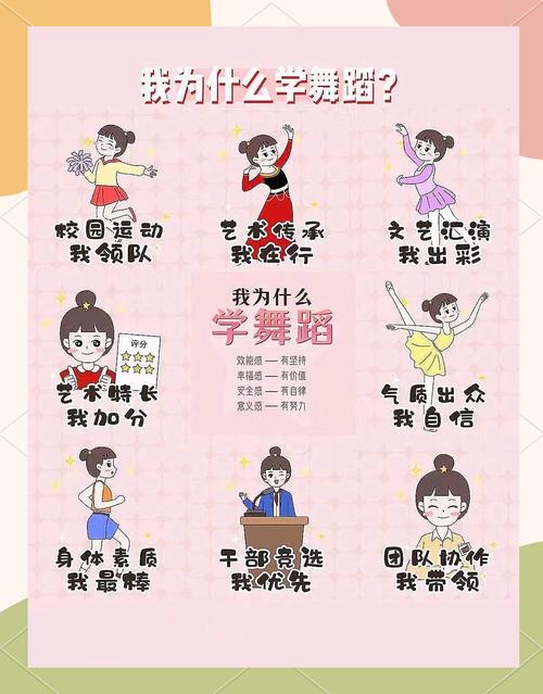 对舞蹈表情的研究现状-图1