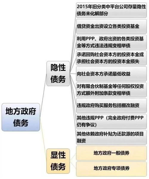 国外政府债务理论研究-图1