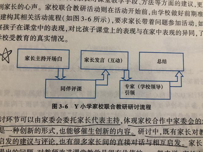 我国家校合作问题研究-图1 我国家校合作问题研究-图1