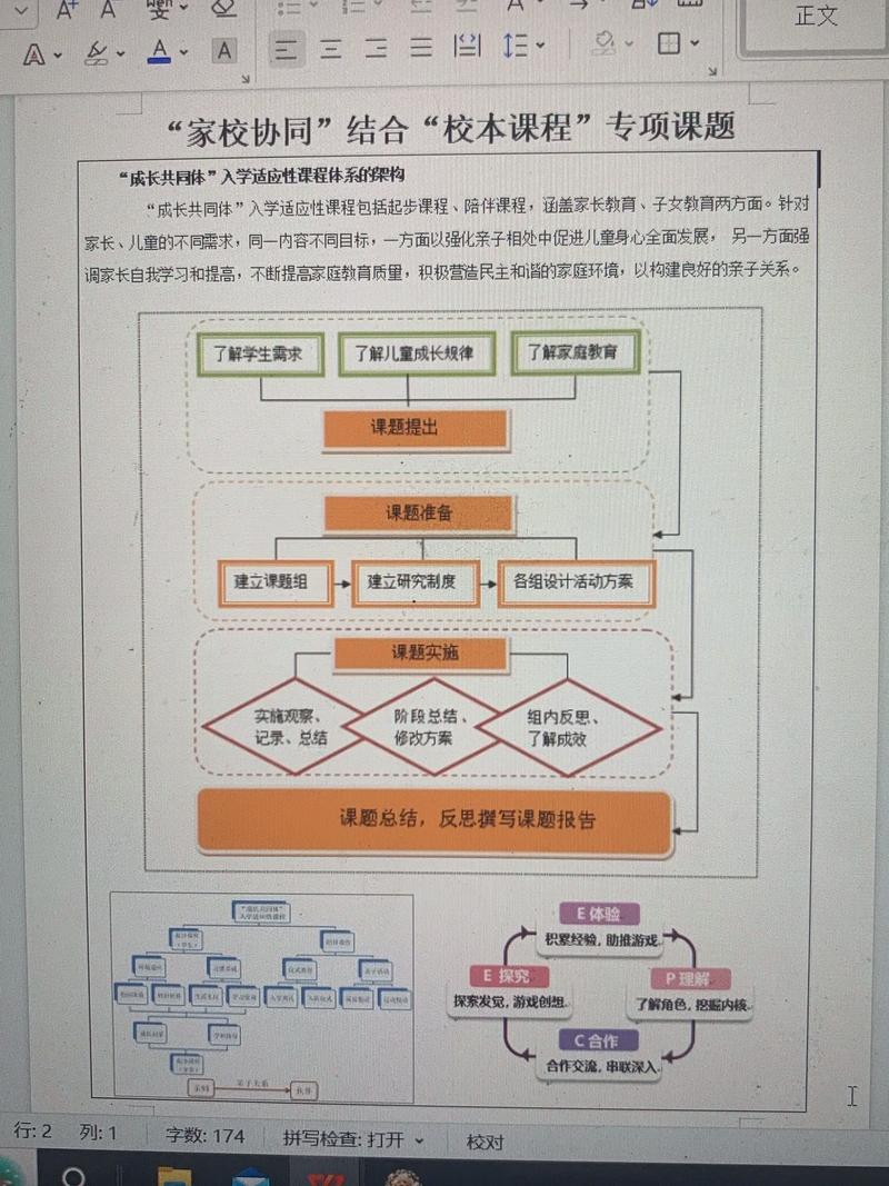 我国家校合作问题研究-图2 我国家校合作问题研究-图2