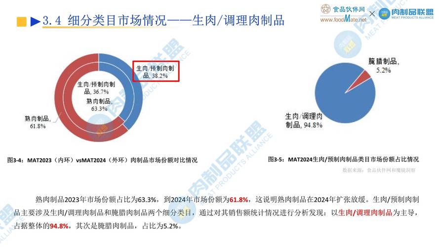 肉制品市场现状如何？-图2