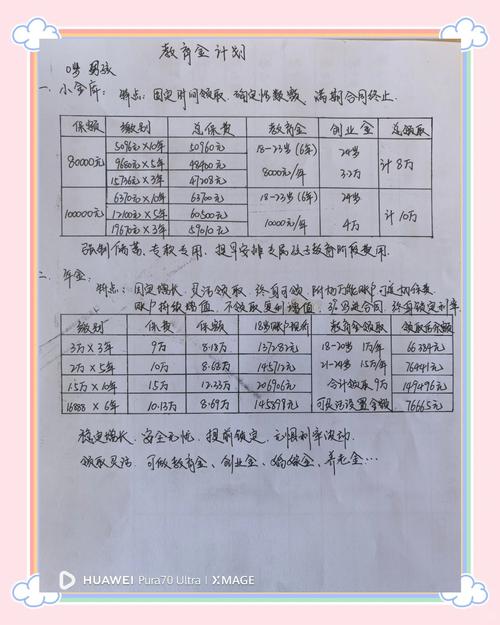 家庭教育投资现状总结-图1
