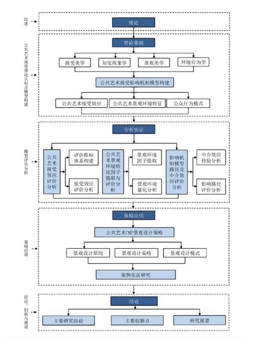 毕业设计论文研究方法-图1