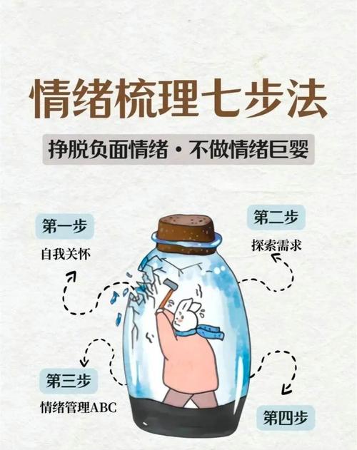 论如何情绪管理参考文献-图2