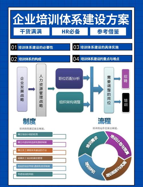 培训体系与新模式的融合路径如何探索?-图1 培训体系与新模式的融合路径如何探索?-图1