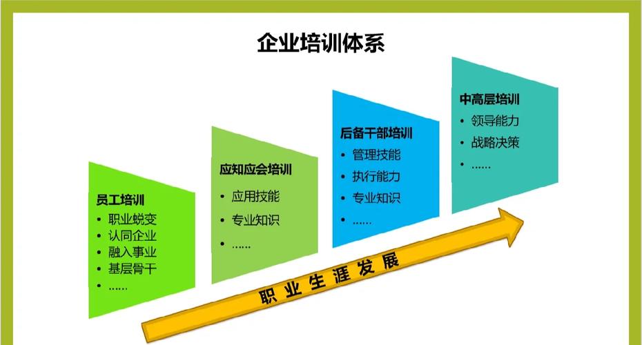 培训体系与新模式的融合路径如何探索?-图2 培训体系与新模式的融合路径如何探索?-图2