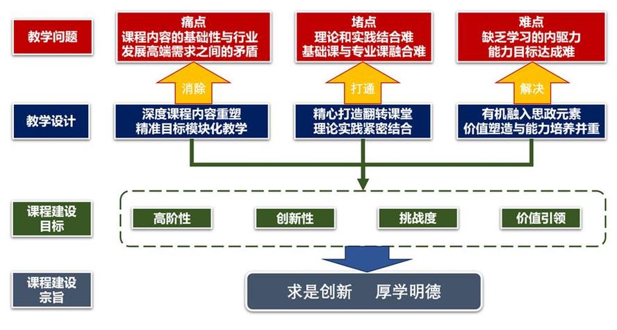 培训体系与新模式的融合路径如何探索?-图3 培训体系与新模式的融合路径如何探索?-图3