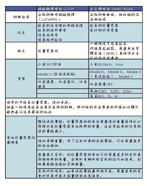 新能源汽车电池参考文献有哪些关键方向？-图1